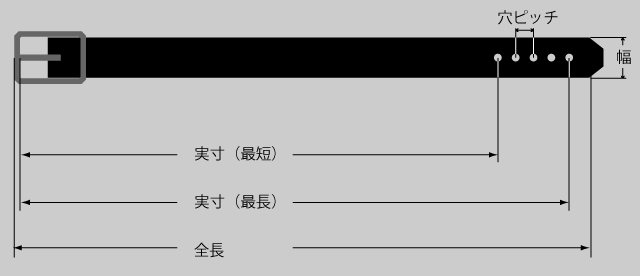 Dru/WhiteFeather ベルトサイズの見方図